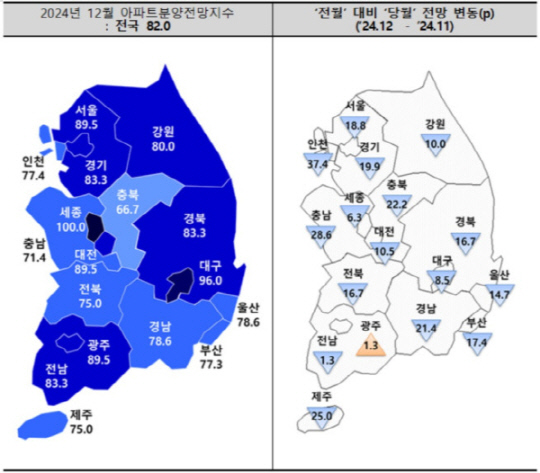 2024년 12월 아파트분양전망지수. [주택산업연구원 제공]